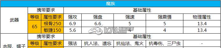 《最强蜗牛凤凰的羽毛属性及获取途径一览》（探究游戏中价值的装备）