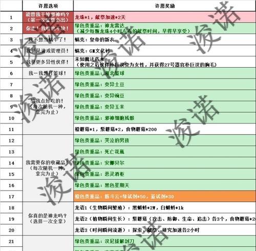 以最强蜗牛潘多拉魔盒获得流程一览（用最简单的方式）