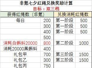 最强蜗牛人寿保险速刷攻略（游戏中如何快速提升蜗牛人寿保险等级）