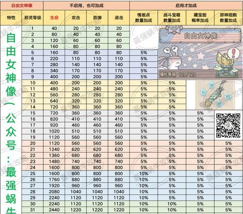 如何选择最强蜗牛推销员的好评与差评（以游戏为主）