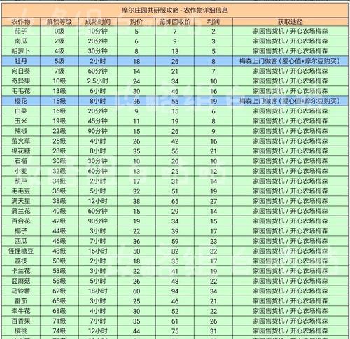 《摩尔庄园》兑换码最新2024一览