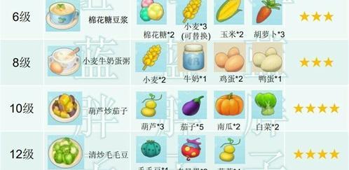 享受美食的乐趣——摩尔庄园手游棉花糖豆浆食谱（学习棉花糖豆浆的制作方法）