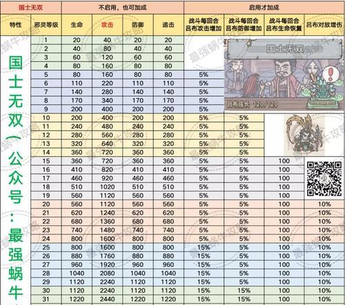 最强蜗牛教皇来信图文攻略（全面解析最强蜗牛教皇）