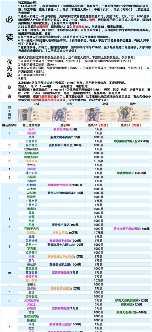 《最强蜗牛装备礼包触发方式一览》（解密最强蜗牛装备礼包）