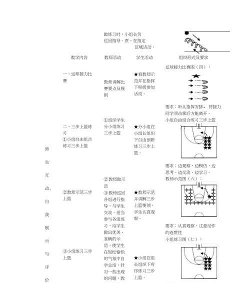 玩转潮人篮球，提高上篮技巧（游戏内技巧讲解）