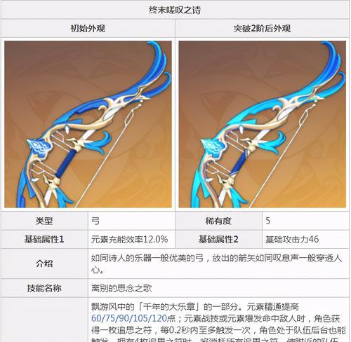 《原神终末嗟叹之诗》游戏角色推荐（为您推荐最强阵容）