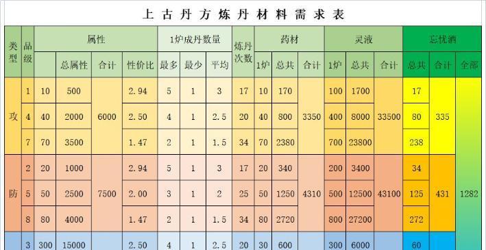 《想不想修真》游戏属性提升攻略（如何通过有效提升属性来增强你的游戏角色实力）