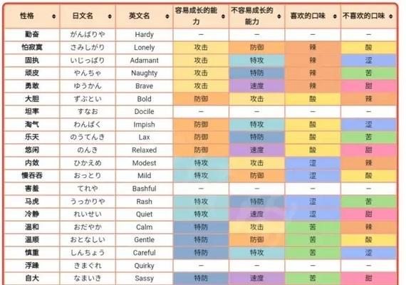 《循环连接》游戏珍珠物品使用说明（探索无尽可能性的游戏珍珠）