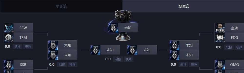 《英雄联盟LOL》游戏团战技巧大揭秘（独家分享游戏团战必备技巧）