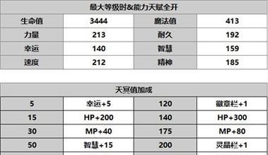 《另一个伊甸》游戏中的希拉属性深度解析（探索希拉角色的技能、特点与成长路径）