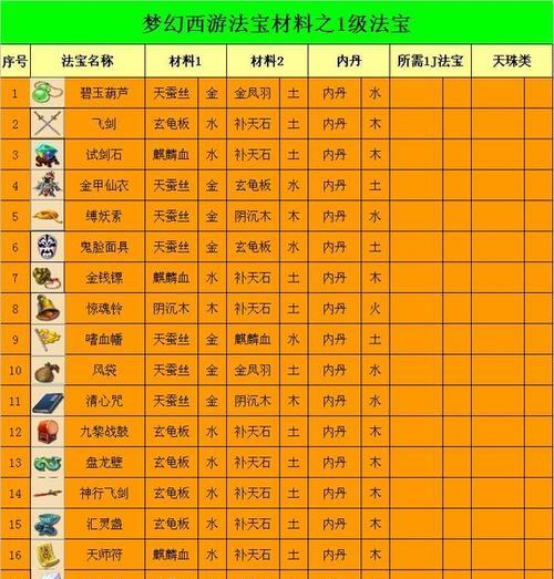 《梦幻西游》游戏隐攻宝宝详细分析（探究隐攻宝宝在《梦幻西游》游戏中的作用和培养策略）