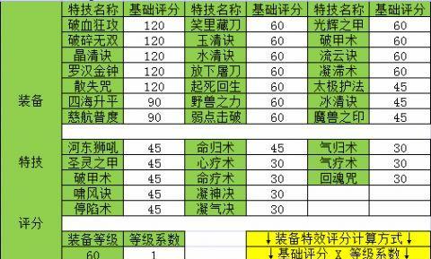 梦幻西游手游宠物内丹炼化攻略（升级内丹提升宠物战力）