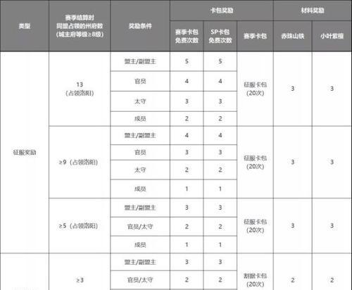 率土之滨爵位印信作用介绍（爵位印信在游戏中的重要性和获取方法）