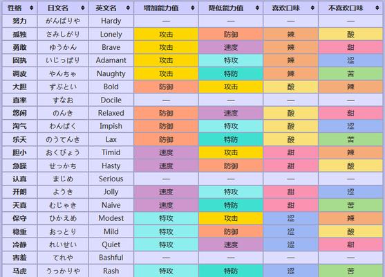 口袋妙蛙花，解析其属性特点（从游戏中了解妙蛙花的属性特点）