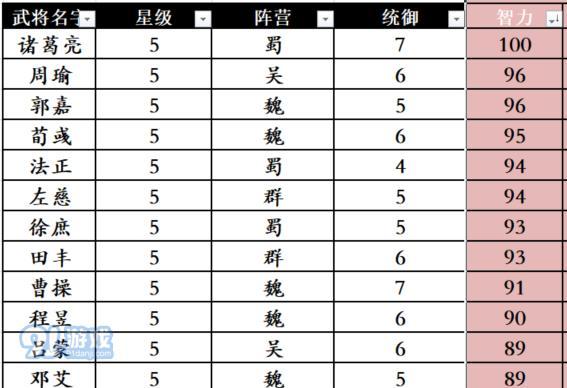 三国志战略版S6全新装备特技获取方式一览（玩转三国志战略版S6）