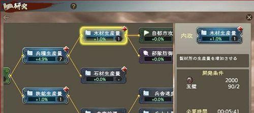 《三国志2霸王大陆秘籍详解》（无所不知的秘籍揭密）