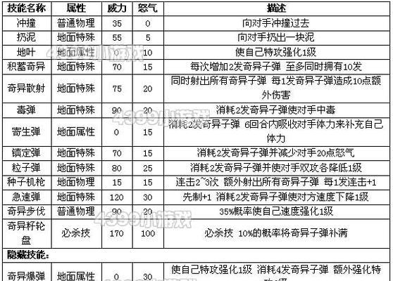 以赛尔号属性克制表解析（让你轻松应对战斗）