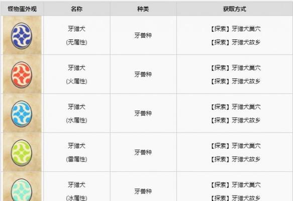 《以仁王2》斋藤义龙图鉴一览（探究斋藤义龙的武器）