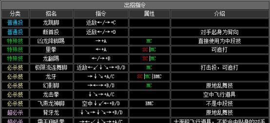 拳皇15出招表全解析（掌握拳皇15的技巧）