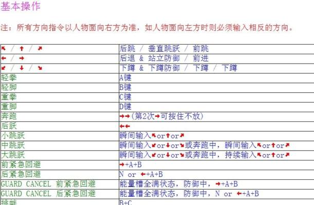 拳皇15出招表全解析（掌握拳皇15的技巧）