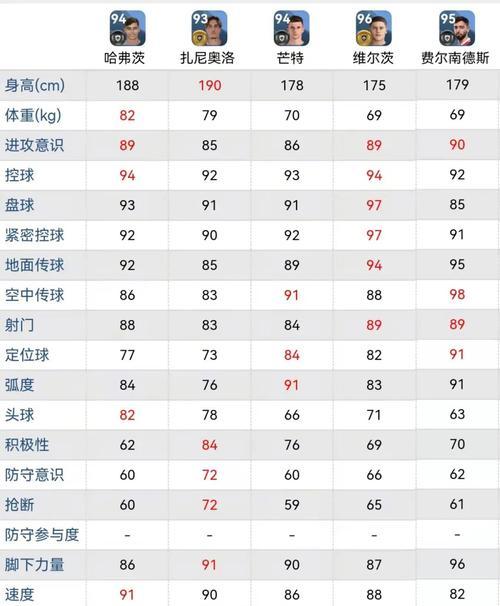 掌握直塞炼成技巧，玩转《实况足球2024》（从简单到复杂）