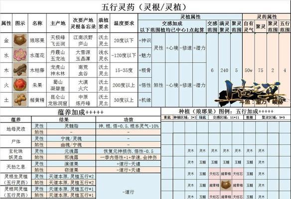 《了不起的修仙模拟器》五极丹量产方法（如何快速制造五极丹）