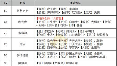 女神异闻录4（探索技能系统）