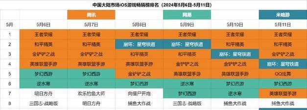 《龙纹战域》游戏沙城争霸战必备打法技巧（攻略详解）