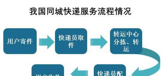 快速整理天天炫斗包裹的方法（懒人也能收拾整齐的游戏包裹）