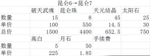 剑灵装备升级攻略-打造最强装备