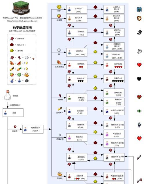 《我的世界》游戏挖矿生存法则——矿洞内的注意事项（探索矿洞的关键是安全）