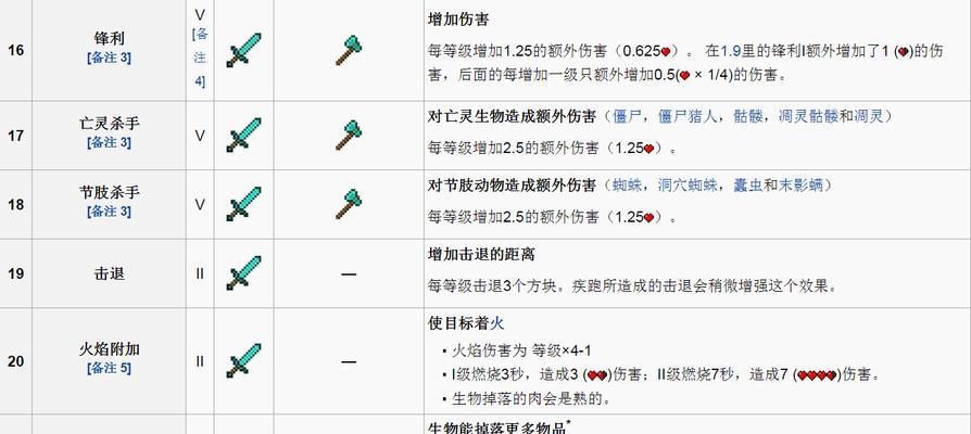 《我的世界》中智能化蜘蛛的特性（探索游戏中聪明的蜘蛛行为与能力）