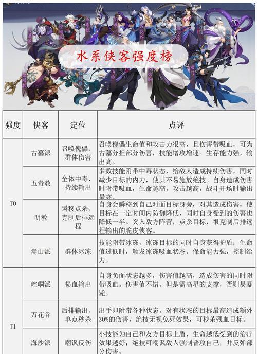 《武林闲侠秘籍合成攻略》（如何合成武林闲侠秘籍）