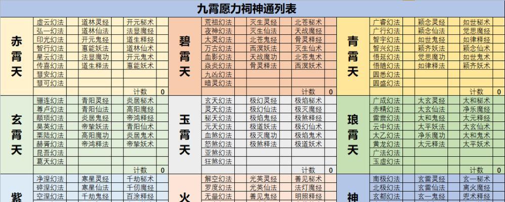 修真大作战（游戏世界中探索最佳法宝搭配的秘诀）