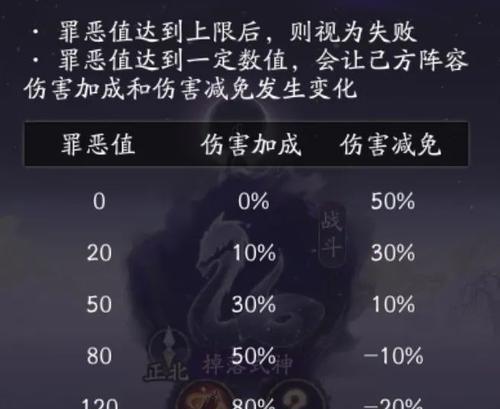 《阴阳师欲望之源获取攻略》（揭秘如何快速获得欲望之源）