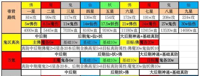 《想不想修真》游戏灵石获取攻略（轻松掌握获取灵石的方法）