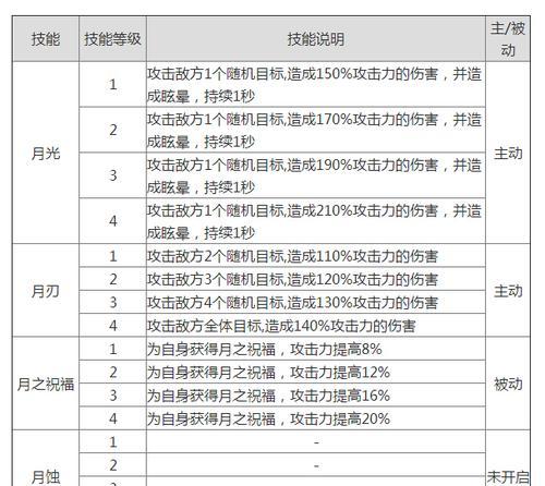 《全民英雄》游戏萨尔紫卡出装搭配攻略（掌握最强装备）