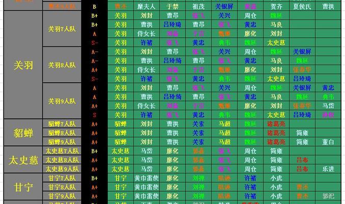 《三国杀传奇》李儒武将属性详解（战斗策略与技能全面解析）