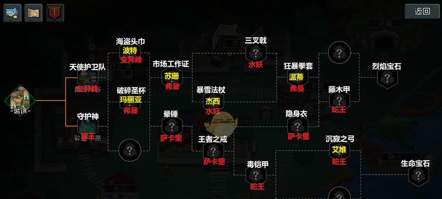 《闪克》游戏困难难度单双人全boss正确打法（全面攻略）