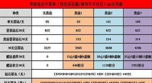 《天天酷跑》游戏刷钻石技巧最新版（轻松获得钻石的方法）