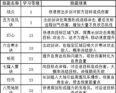 《天下HD》游戏极品装备锻造攻略（打造强力武器装备）