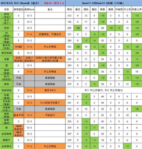 公主连结晶姐rank等级攻略（从零开始成为顶尖战士的全面攻略指南）