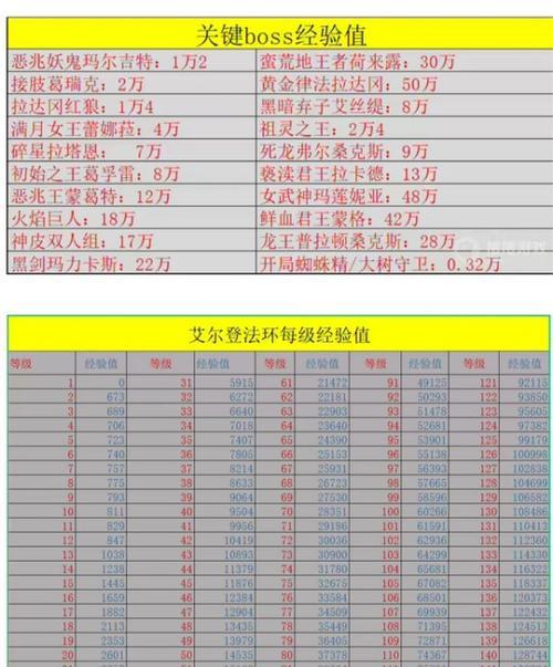 艾尔登法环法杖排名一览（揭秘游戏《艾尔登法》中的最强法环法杖）