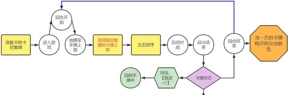 《螺旋风暴法术卡牌价值计算攻略》（以游戏为主）