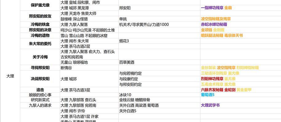 《侠客大理》主线攻略（揭秘最佳策略）