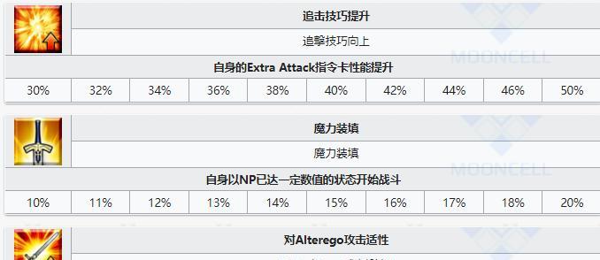 《FGO白枪呆技能属性详解》（FGO白枪呆技能属性全解析）