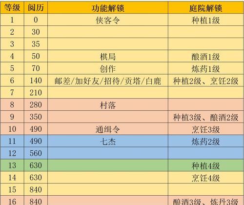 江湖悠悠莫思楼武学搭配一览（揭秘最强武学搭配）