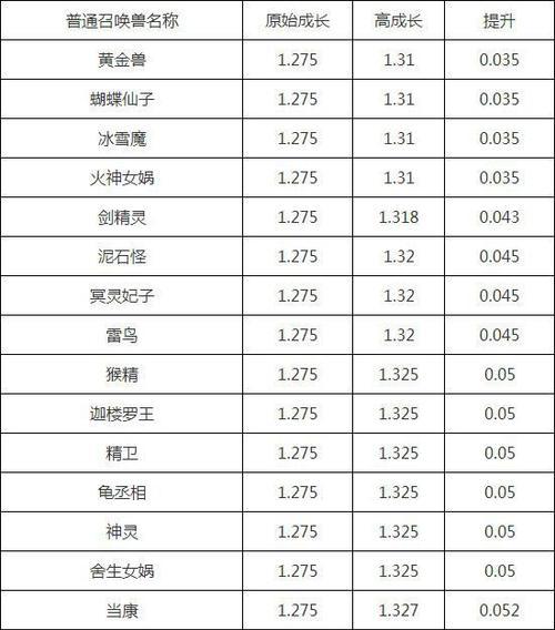 《大话西游手游2024年4月开服时间表一览》（探索西游世界）