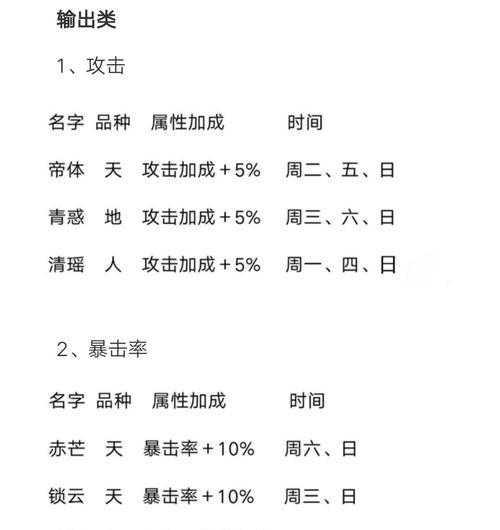 山海镜花全灵器培养优先排行汇总？如何高效提升全灵器实力？