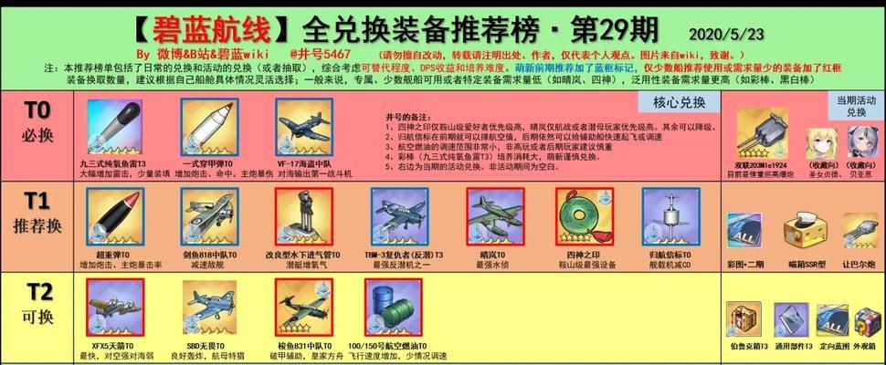 碧蓝航线技能效果大全？如何全面了解游戏中的技能特点？